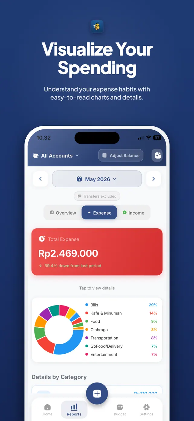 Laporan pengeluaran Nectar Wallet dalam bentuk grafik kategori